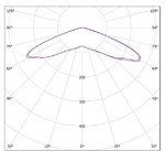 LGT-Sport-Sirius-150-140 grad конусная диаграмма